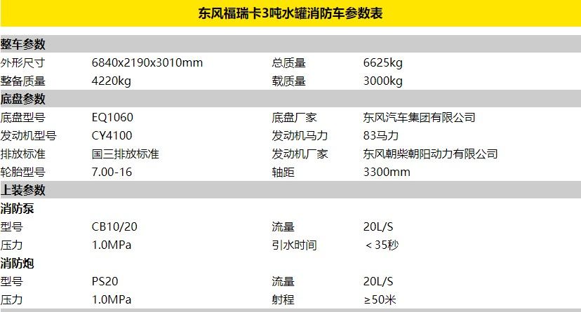東風(fēng)3噸水罐消防車(chē)不上戶(hù)車(chē)型參數表 東風(fēng)3噸水罐消防車(chē)不上戶(hù)車(chē)型參數表