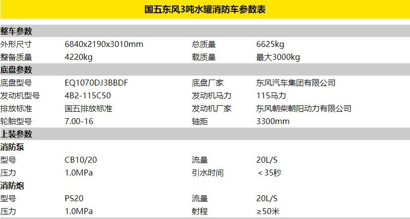 東風(fēng)3噸水罐消防車(chē)上戶(hù)車(chē)型 東風(fēng)3噸水罐消防車(chē)上戶(hù)車(chē)型
